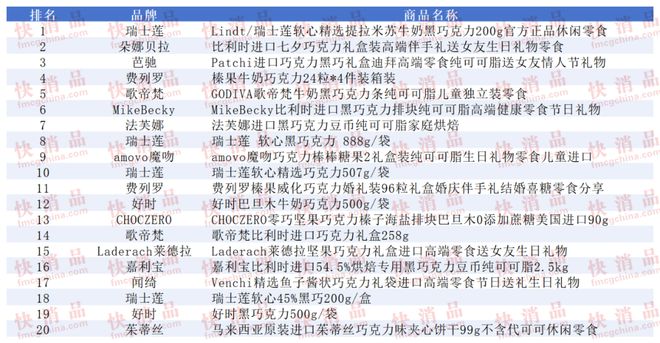 上TOP金品榜——洗衣凝珠、进口巧克力”麻将胡了试玩【独家】“2025年中期线(图6)